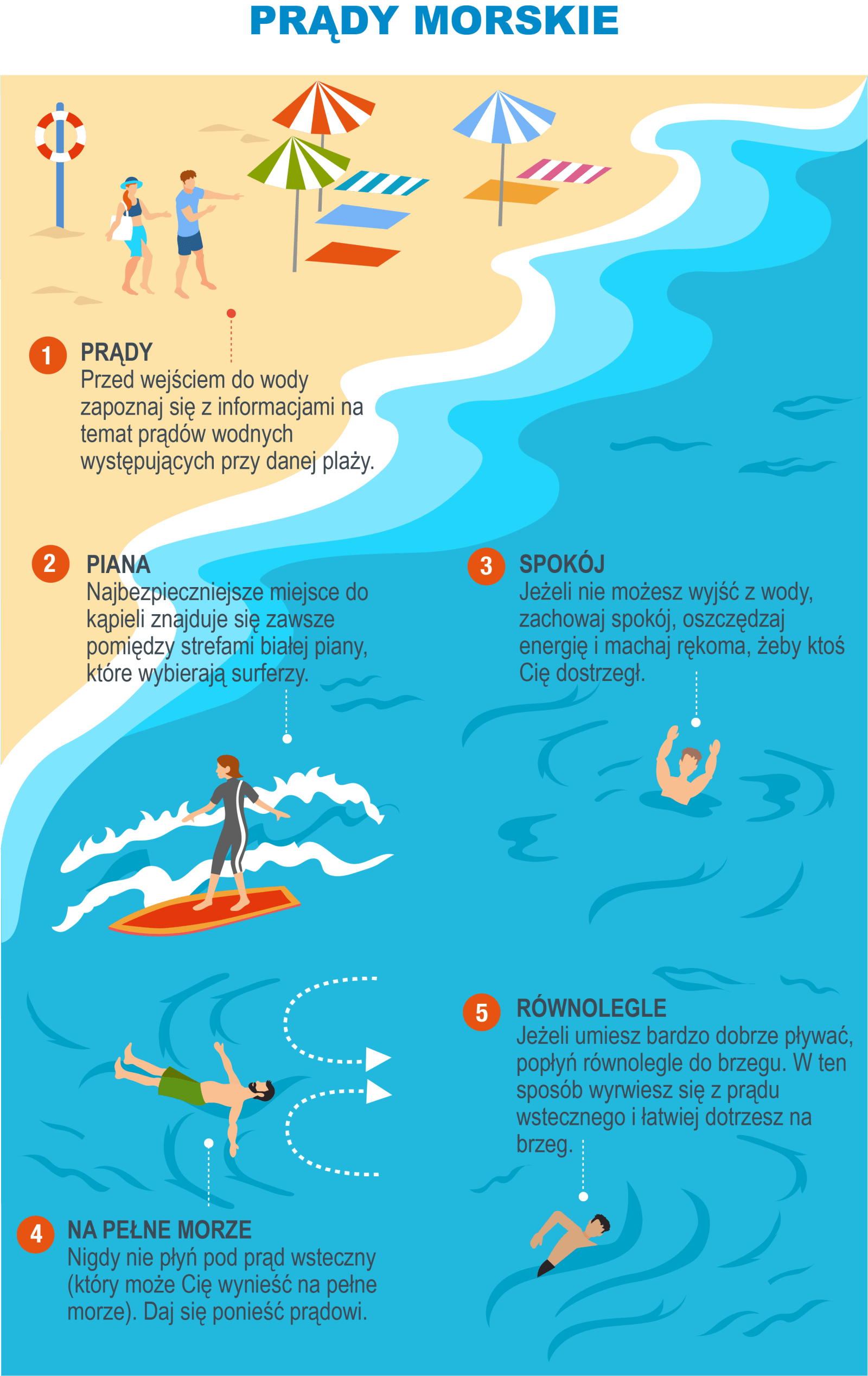 PL-Infografía 6 - Corriente de retorno